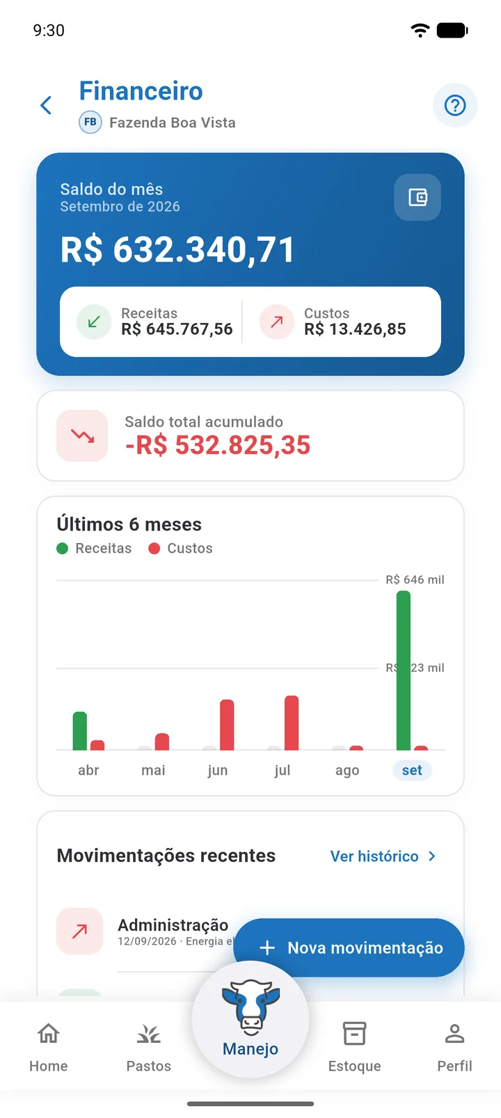 Painel financeiro com gráfico no app Labass