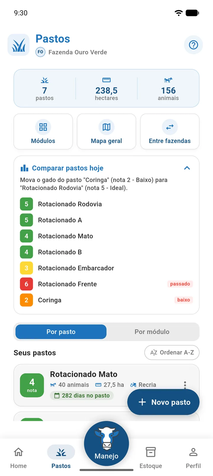 Ranking de pastos por avaliação